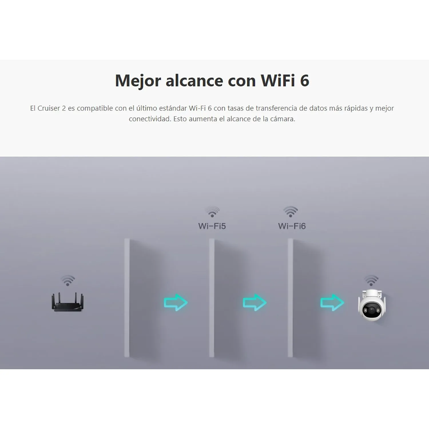 Cámara Vigilancia Wi-Fi CRUISER 2 5MP Gira 360º Noche Color